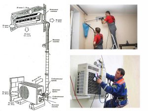 Как выбрать сплит-систему и почему выгодно устанавливать её в несезон
